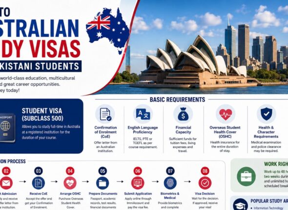 Australian Study Visas
