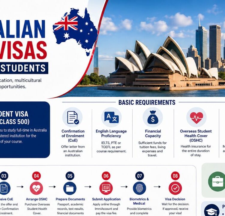 Australian Study Visas